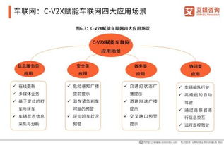 5G產業全景圖譜下智能制造、車聯網、無線醫療與網絡信息技術的熱點領域探析