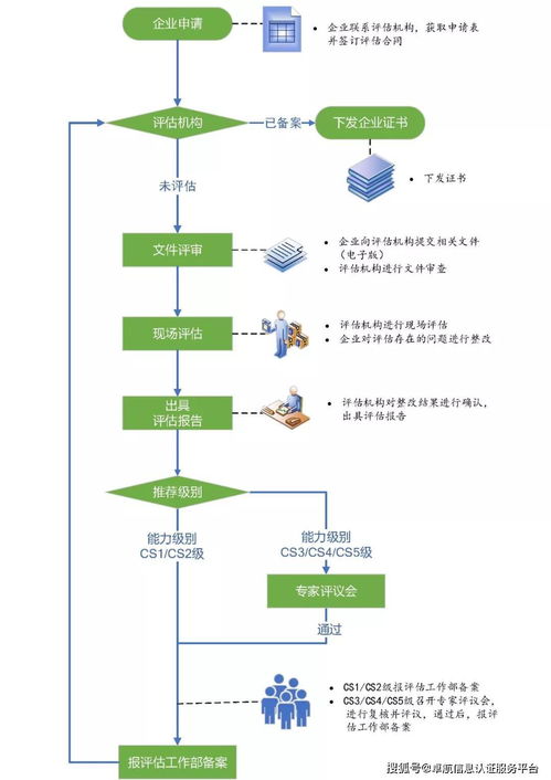 信息系統集成資質再回歸 2020年申辦熱潮與行業展望