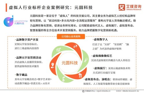 虛擬偶像賦能文旅新場(chǎng)景 基于《艾媒咨詢2023年中國(guó)虛擬偶像產(chǎn)業(yè)發(fā)展研究報(bào)告》的旅游開(kāi)發(fā)項(xiàng)目策劃前瞻
